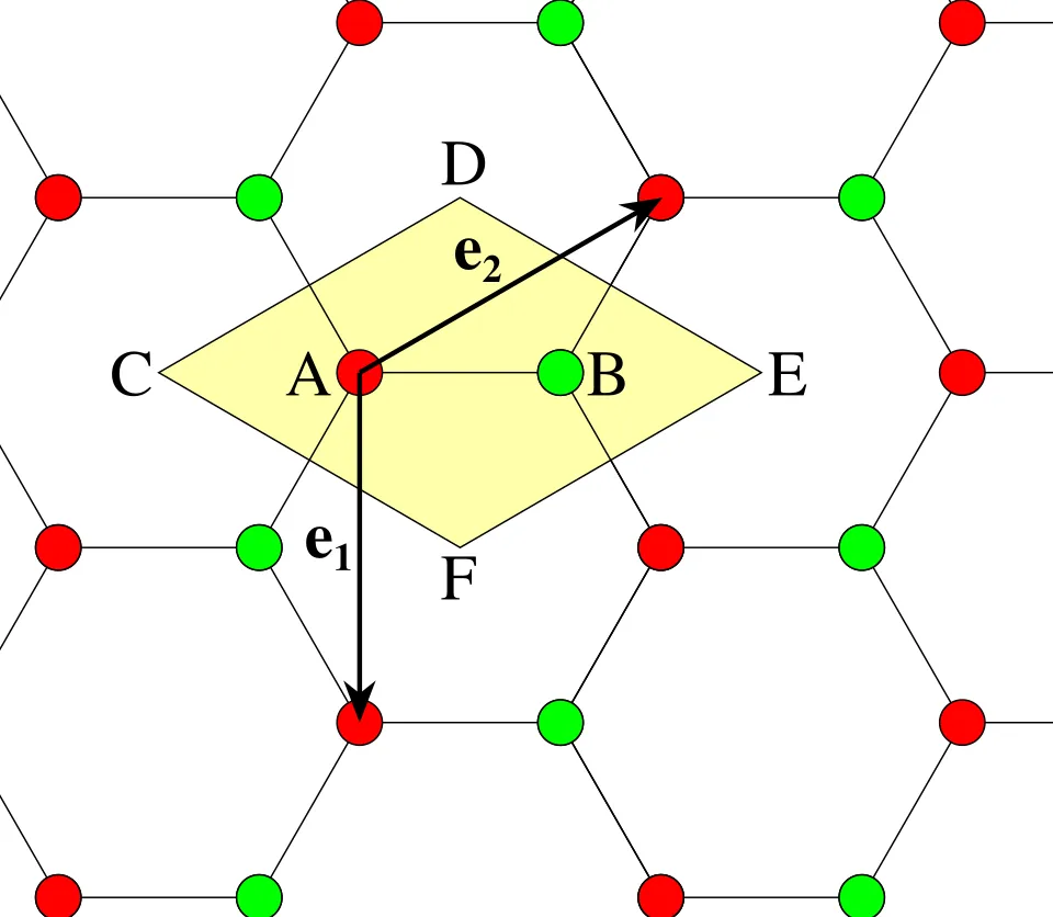 Graphene crystal structure
