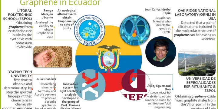 El Grafeno: El Material del Futuro y la Huella Científica de Ecuador
